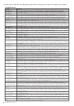 Предварительный просмотр 64 страницы Yamaha PSR-S950 Midi Implementation Manual