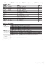 Предварительный просмотр 65 страницы Yamaha PSR-S950 Midi Implementation Manual