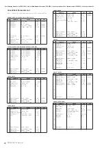 Предварительный просмотр 66 страницы Yamaha PSR-S950 Midi Implementation Manual