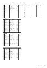 Предварительный просмотр 67 страницы Yamaha PSR-S950 Midi Implementation Manual