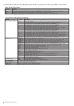 Предварительный просмотр 68 страницы Yamaha PSR-S950 Midi Implementation Manual