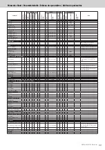 Предварительный просмотр 69 страницы Yamaha PSR-S950 Midi Implementation Manual