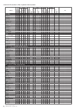 Предварительный просмотр 70 страницы Yamaha PSR-S950 Midi Implementation Manual