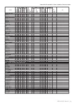 Предварительный просмотр 71 страницы Yamaha PSR-S950 Midi Implementation Manual