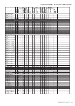 Предварительный просмотр 73 страницы Yamaha PSR-S950 Midi Implementation Manual