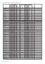 Предварительный просмотр 74 страницы Yamaha PSR-S950 Midi Implementation Manual