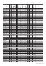 Предварительный просмотр 75 страницы Yamaha PSR-S950 Midi Implementation Manual