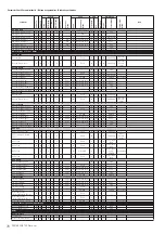 Предварительный просмотр 76 страницы Yamaha PSR-S950 Midi Implementation Manual