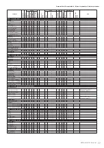 Предварительный просмотр 77 страницы Yamaha PSR-S950 Midi Implementation Manual