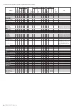 Предварительный просмотр 78 страницы Yamaha PSR-S950 Midi Implementation Manual