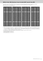 Предварительный просмотр 79 страницы Yamaha PSR-S950 Midi Implementation Manual