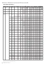 Предварительный просмотр 80 страницы Yamaha PSR-S950 Midi Implementation Manual