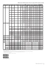 Предварительный просмотр 81 страницы Yamaha PSR-S950 Midi Implementation Manual