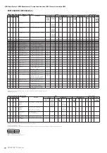 Предварительный просмотр 82 страницы Yamaha PSR-S950 Midi Implementation Manual