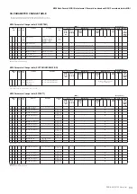 Предварительный просмотр 83 страницы Yamaha PSR-S950 Midi Implementation Manual