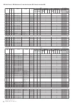 Предварительный просмотр 84 страницы Yamaha PSR-S950 Midi Implementation Manual