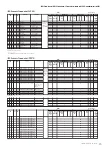 Предварительный просмотр 85 страницы Yamaha PSR-S950 Midi Implementation Manual