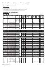 Предварительный просмотр 86 страницы Yamaha PSR-S950 Midi Implementation Manual