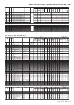 Предварительный просмотр 87 страницы Yamaha PSR-S950 Midi Implementation Manual