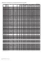 Предварительный просмотр 88 страницы Yamaha PSR-S950 Midi Implementation Manual