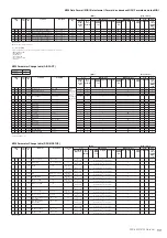 Предварительный просмотр 89 страницы Yamaha PSR-S950 Midi Implementation Manual