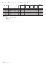 Предварительный просмотр 90 страницы Yamaha PSR-S950 Midi Implementation Manual