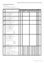 Предварительный просмотр 91 страницы Yamaha PSR-S950 Midi Implementation Manual