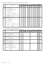 Предварительный просмотр 92 страницы Yamaha PSR-S950 Midi Implementation Manual