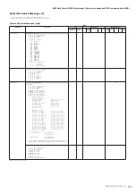 Предварительный просмотр 93 страницы Yamaha PSR-S950 Midi Implementation Manual