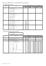 Предварительный просмотр 94 страницы Yamaha PSR-S950 Midi Implementation Manual