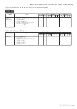 Предварительный просмотр 95 страницы Yamaha PSR-S950 Midi Implementation Manual