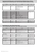 Предварительный просмотр 96 страницы Yamaha PSR-S950 Midi Implementation Manual