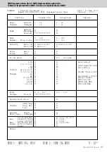 Предварительный просмотр 97 страницы Yamaha PSR-S950 Midi Implementation Manual