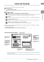 Preview for 7 page of Yamaha PSR-S950 Owner'S Manual