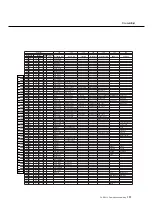 Preview for 111 page of Yamaha PSRE413 - KEYBOARD USB 100 PATTERNS Gebruikershandleiding