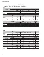 Preview for 4 page of Yamaha PX10 Service Manual