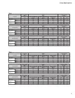 Предварительный просмотр 5 страницы Yamaha PX10 Service Manual