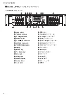 Preview for 6 page of Yamaha PX10 Service Manual