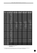 Preview for 5 page of Yamaha QY100 Data Filer Data List