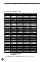 Preview for 6 page of Yamaha QY100 Data Filer Data List