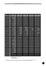 Preview for 7 page of Yamaha QY100 Data Filer Data List