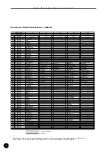 Preview for 8 page of Yamaha QY100 Data Filer Data List