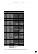 Preview for 9 page of Yamaha QY100 Data Filer Data List