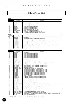 Preview for 10 page of Yamaha QY100 Data Filer Data List