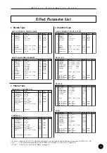 Preview for 11 page of Yamaha QY100 Data Filer Data List