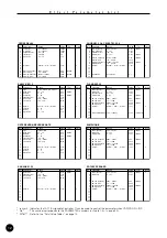 Preview for 12 page of Yamaha QY100 Data Filer Data List