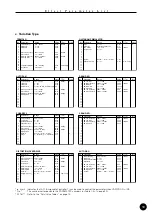 Preview for 13 page of Yamaha QY100 Data Filer Data List