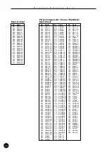 Preview for 20 page of Yamaha QY100 Data Filer Data List