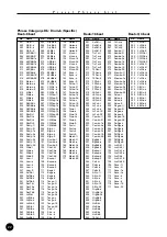 Preview for 22 page of Yamaha QY100 Data Filer Data List