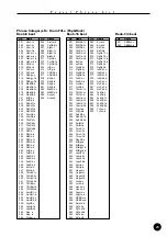 Preview for 23 page of Yamaha QY100 Data Filer Data List